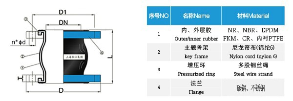 加強(qiáng)型單球橡膠軟接頭 加強(qiáng)型單球橡膠軟接頭
