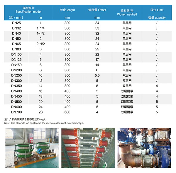 不銹鋼金屬軟管 不銹鋼金屬軟管