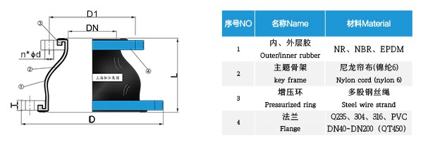 KYT型 同心異徑橡膠接頭 KYT型 同心異徑橡膠接頭