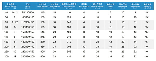 CC型 連鑄橡膠軟連接 CC型 連鑄橡膠軟連接