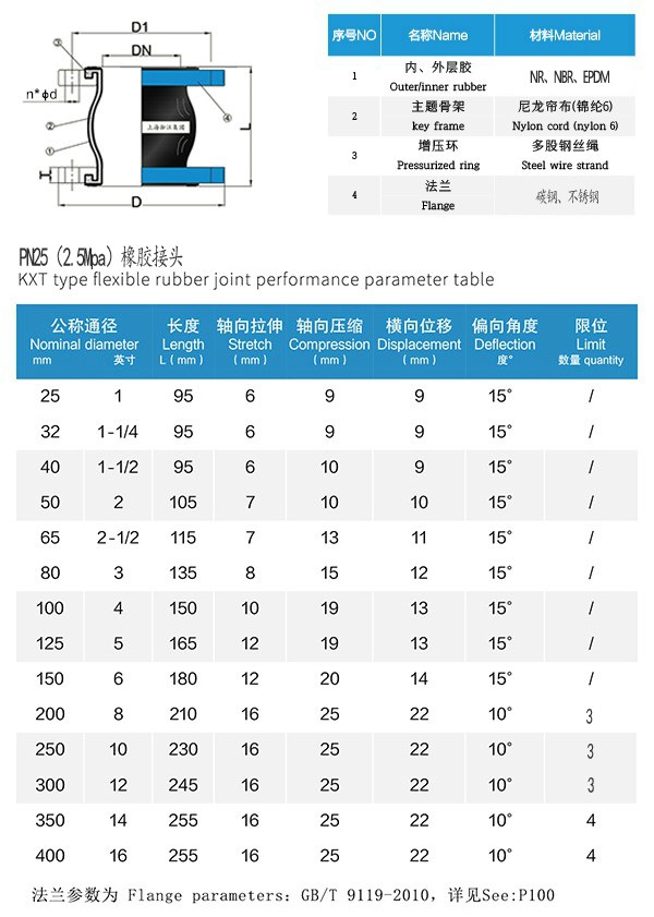 “耐負壓”PN25橡膠接頭 “耐負壓”PN25橡膠接頭
