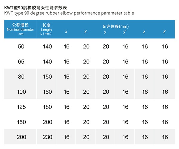 90度橡膠管接頭 90度橡膠管接頭