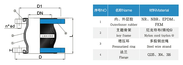 【DIN】DN125單球德標橡膠膨脹節 【DIN】DN125單球德標橡膠膨脹節