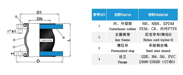 【新品】QT450球墨鑄鐵法蘭橡膠接頭 【新品】QT450球墨鑄鐵法蘭橡膠接頭