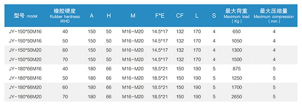 JY型發電機橡膠減振器“安裝簡單方便” JY型發電機橡膠減振器“安裝簡單方便”