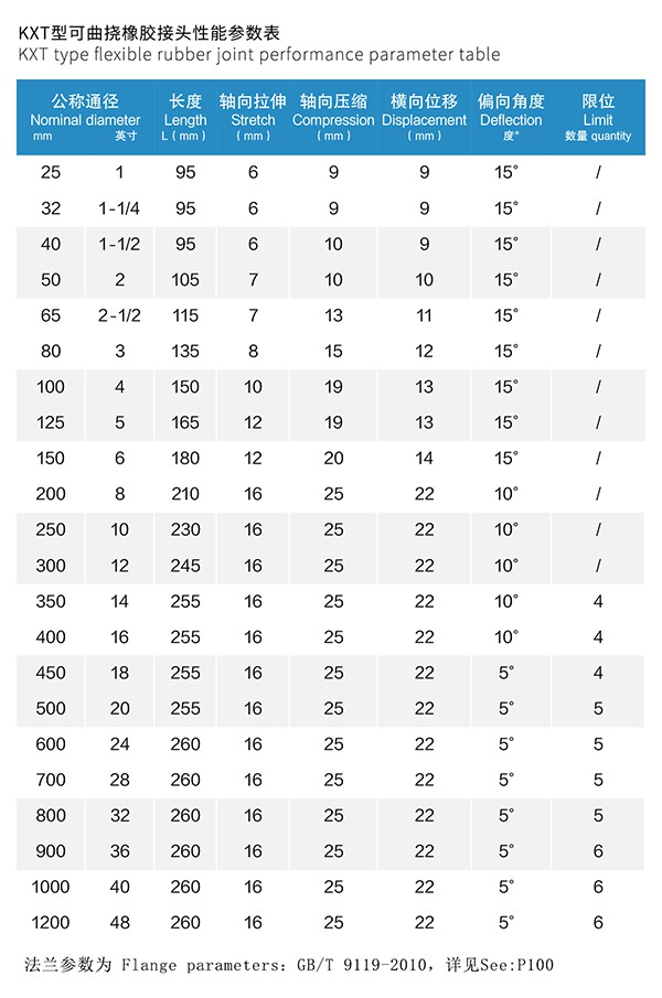 嘉興端面全密封橡膠接頭(加強型)質量 嘉興端面全密封橡膠接頭(加強型)質量