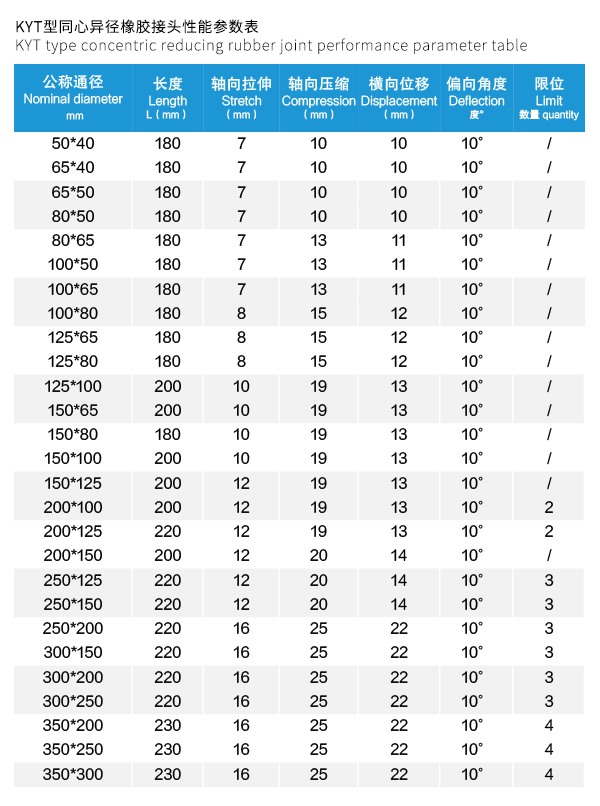 南通變徑單波橡膠膨脹節 管道工程 南通變徑單波橡膠膨脹節 管道工程